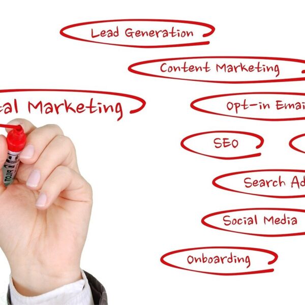 Marketing Strategy Options That Can Increase Leads