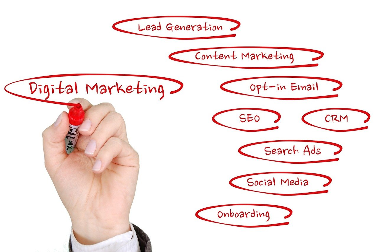 Marketing Strategy Options That Can Increase Leads